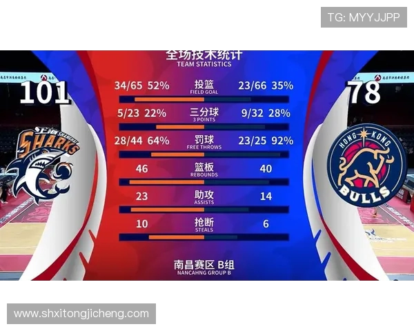 上海篮球队荣登全国技术排行榜第八名展现强劲实力与潜力